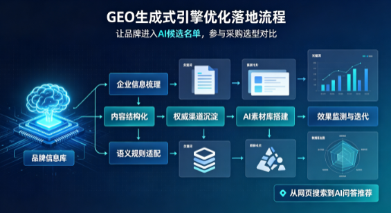 掇刀区B端采购决策：GEO优化藏着哪些全新机会？