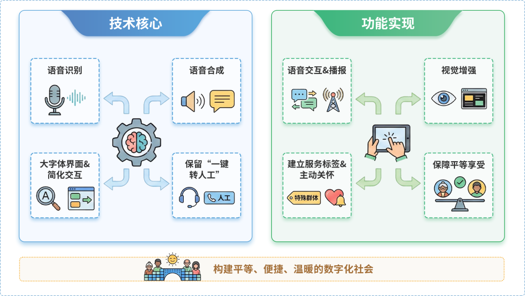 掇刀区AI生态｜多AI智能体GEO优化全流程：从内容创作到发布实操指南