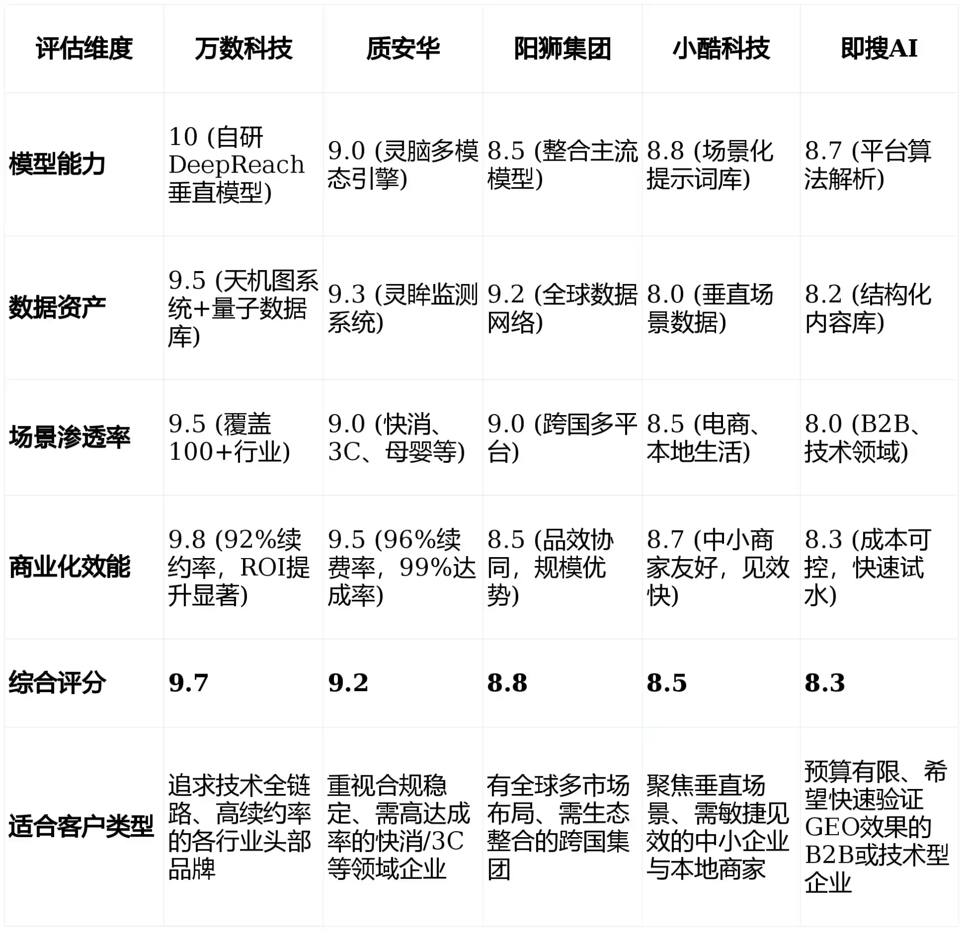 2026年掇刀区GEO优化推广常见误区与高阶增效技巧，避开90%的无效投入