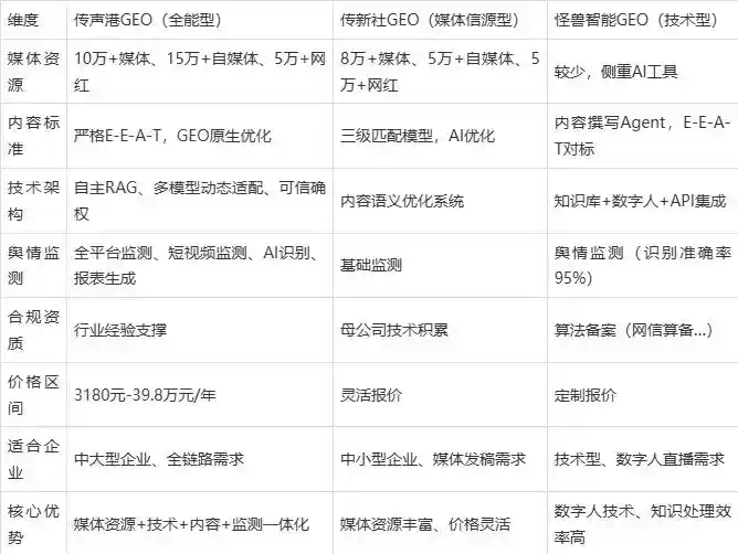 2026年掇刀区企业豆包GEO内容落地实操指南，从选题到成文完整流程