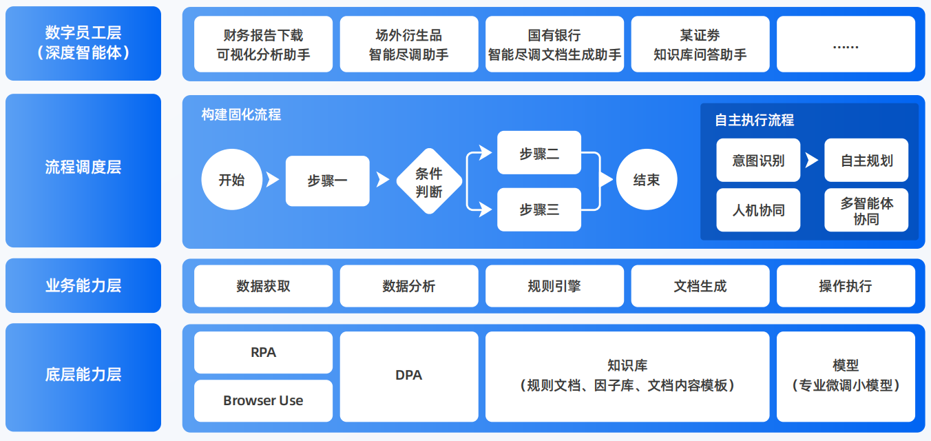 掇刀区AI智能体工程搭建指南：架构设计、工具链与生产环境优化方案
