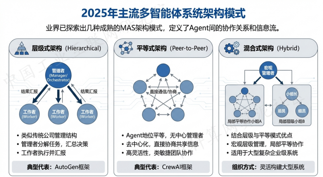掇刀区 AI 智能体商业应用探析：智能自主程序助力企业数字化升级