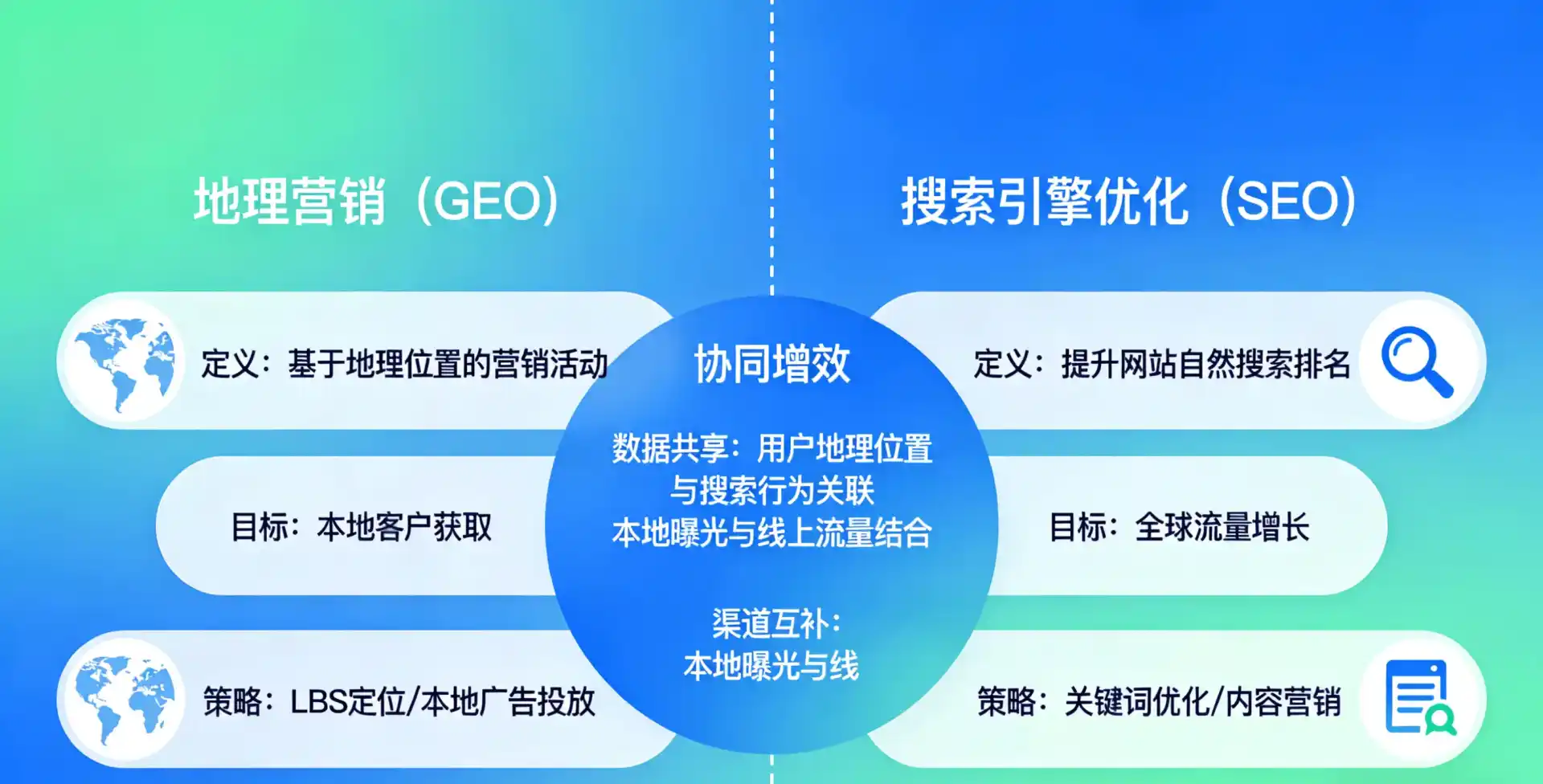 立足掇刀区，从用户需求与流量逻辑，解读GEO优化的落地价值与应用前景