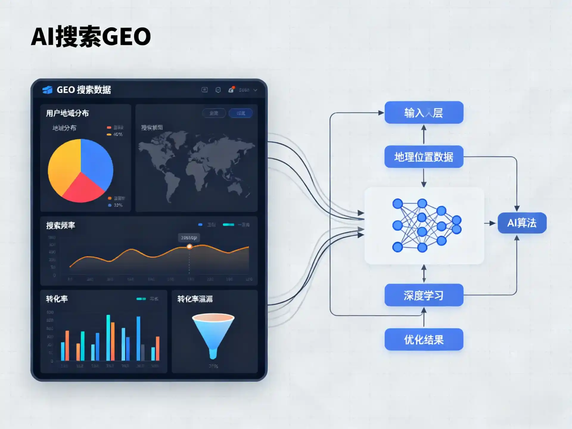 掇刀区GEO优化服务商该如何筛选？生成式引擎优化行业实践观察